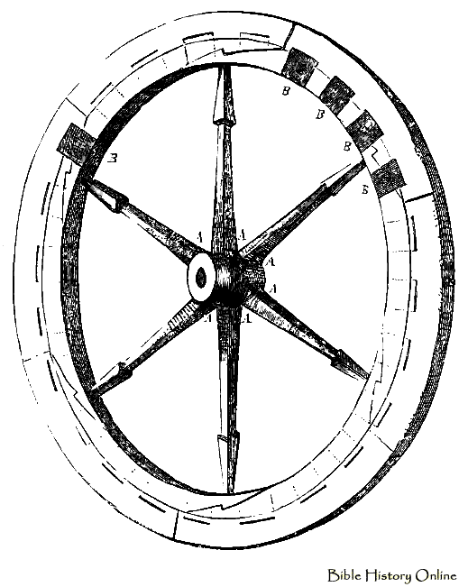 Ancient Egypt Wheel