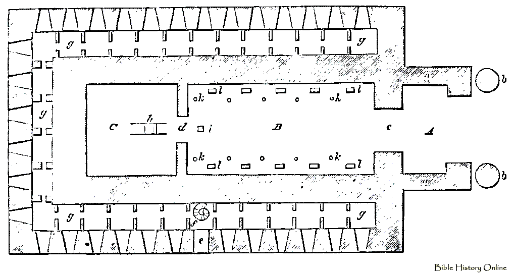 Ground Plan of Solomons Temple According to Keil Images