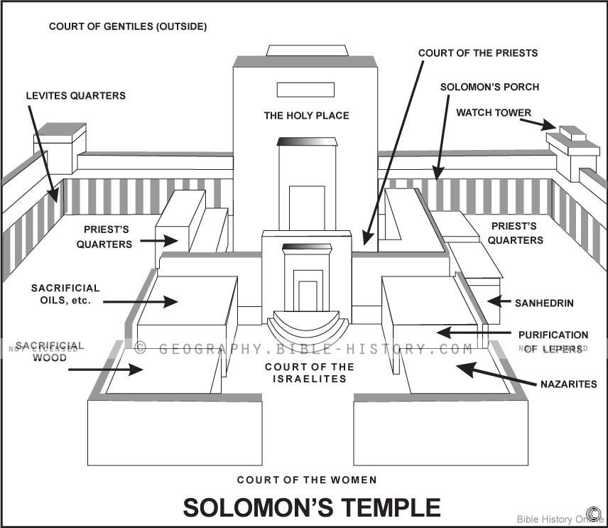 Illustration of Solomon's Temple